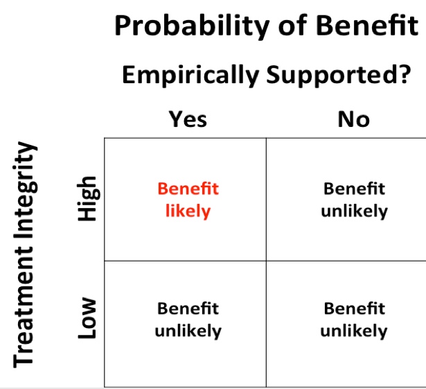 Probability Benefits