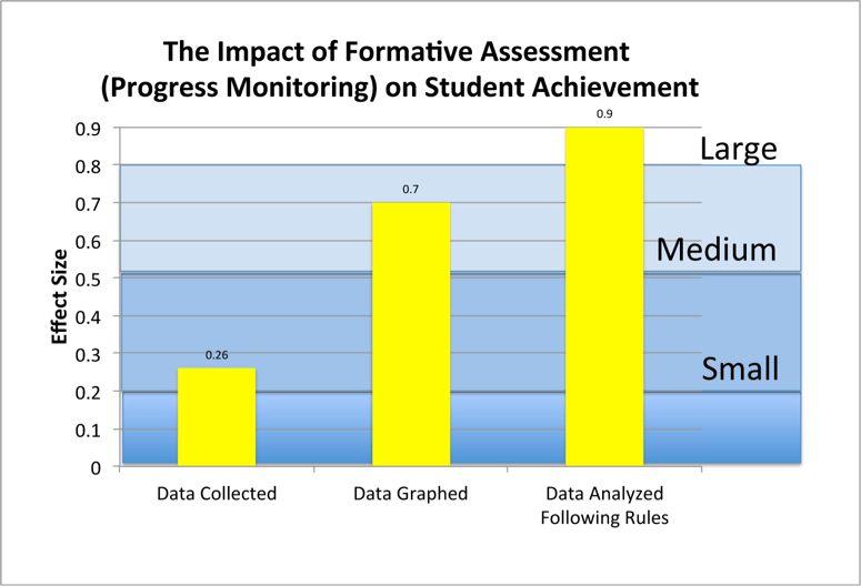 Fuchs and Fuchs Graph