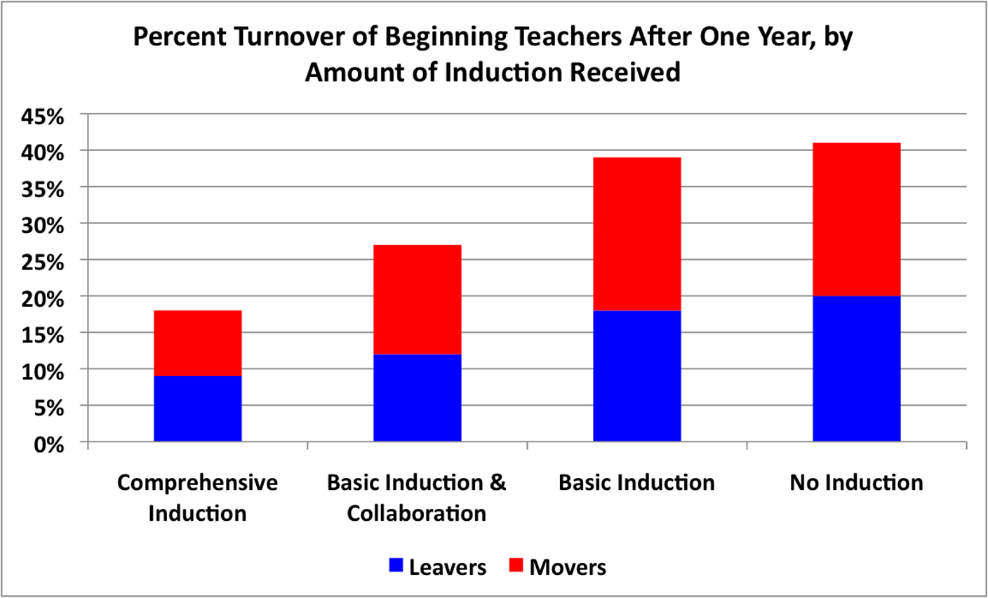 7induction.png