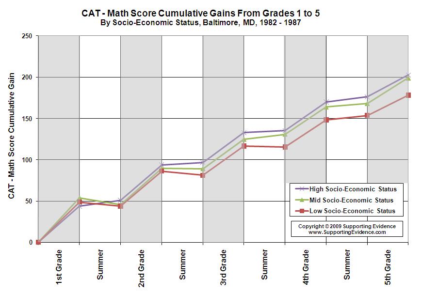 CAT-MathCumGr1-5_1982-87wing.JPG