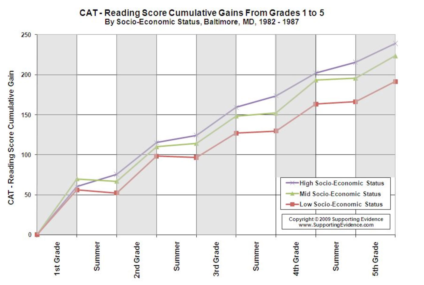 CAT-ReadCumGr1-5_1982-87wing.JPG