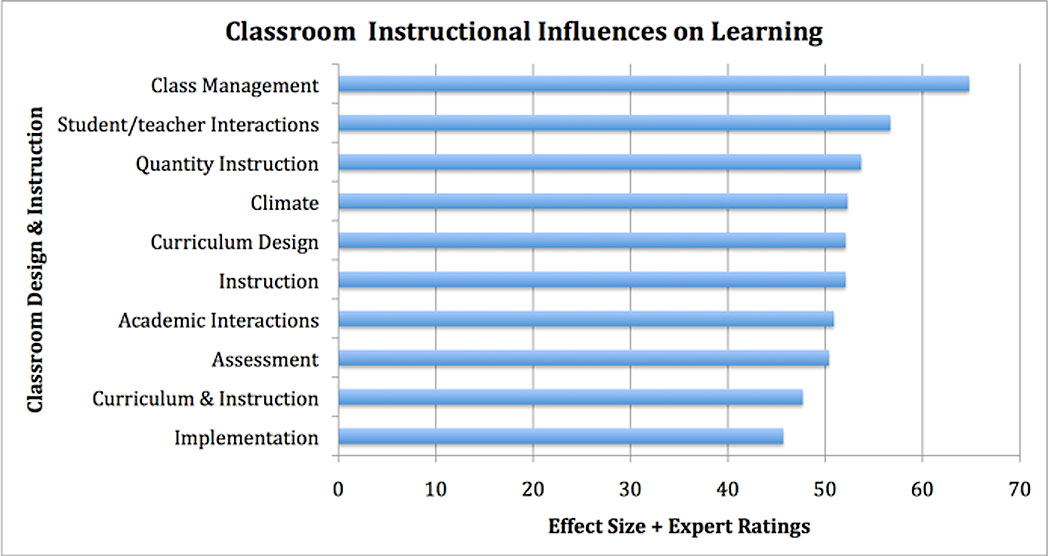 Classroominfluences.jpg