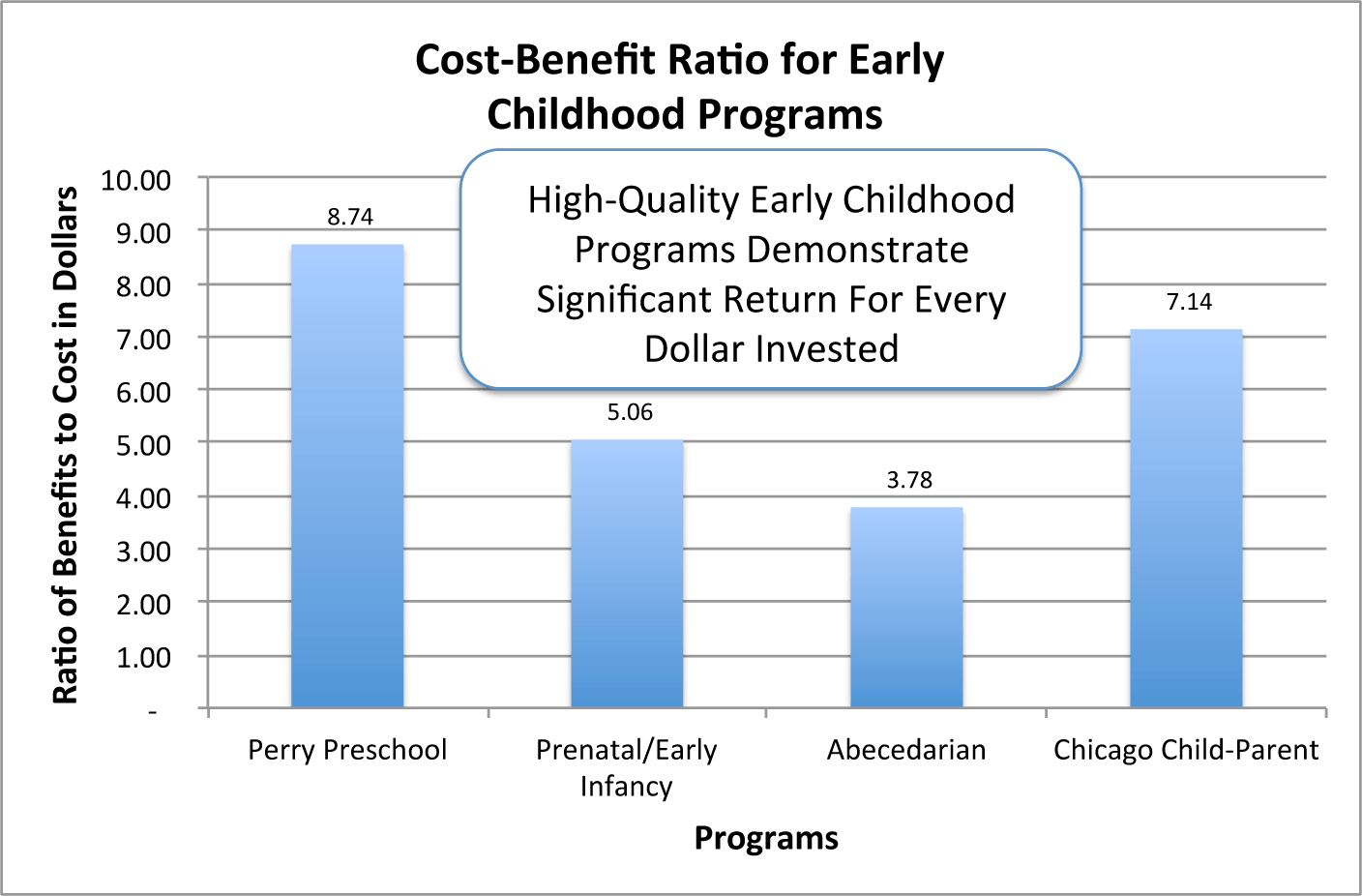 CostBenefitEarlyProgram.gif