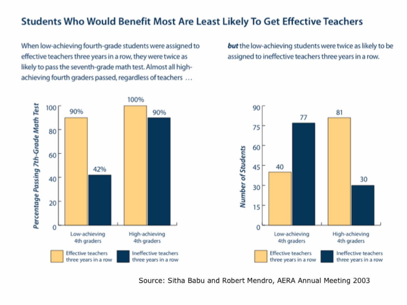 How important are teachers