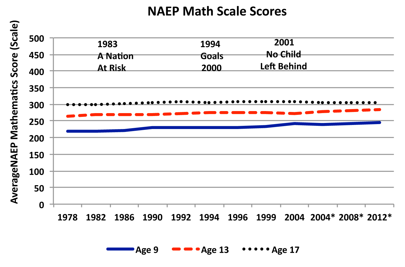 MathScale.jpg