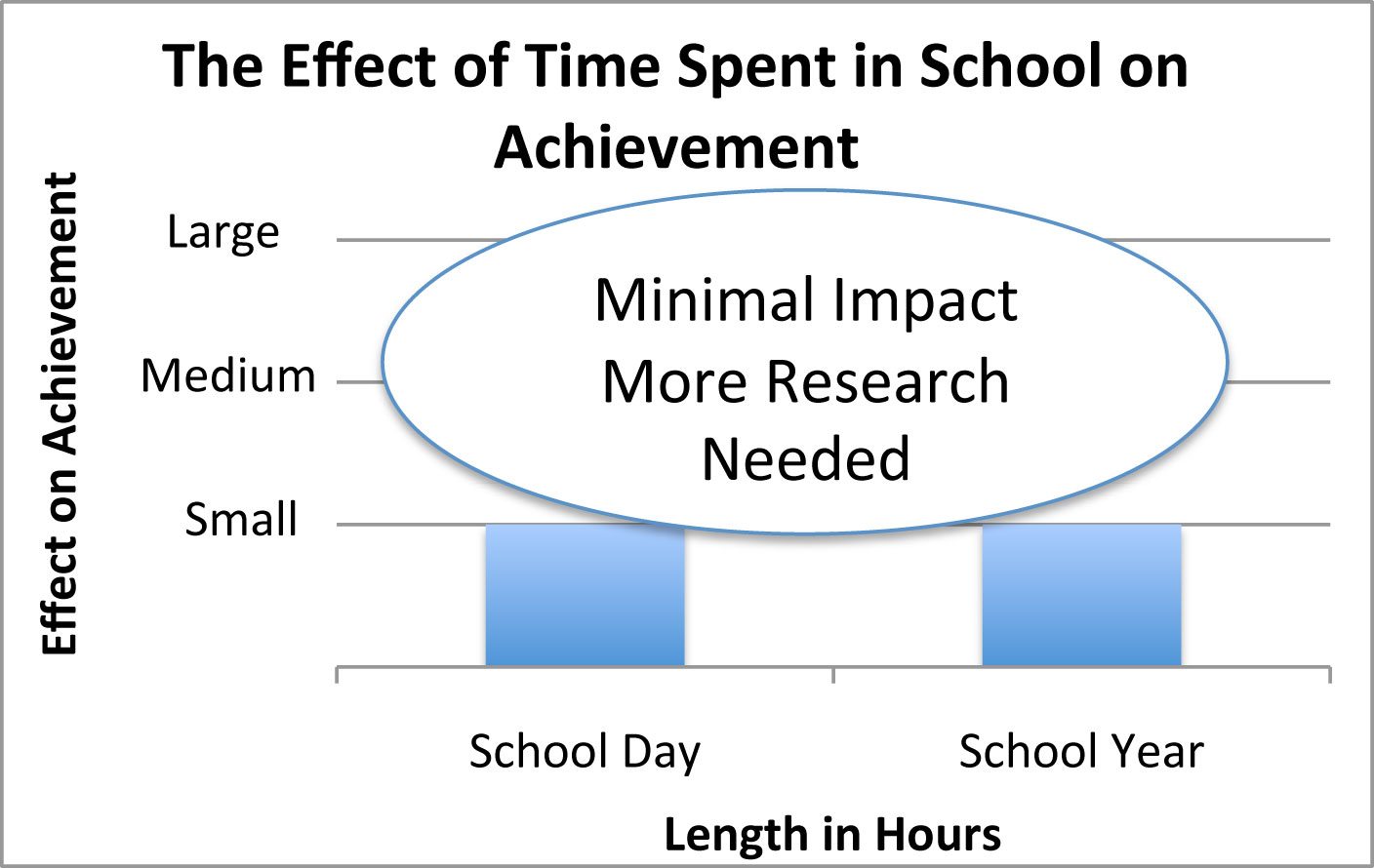 More-Hours-in-School.jpg