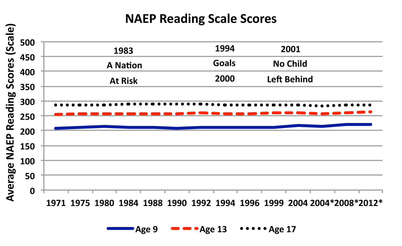 ReadingScale.jpg