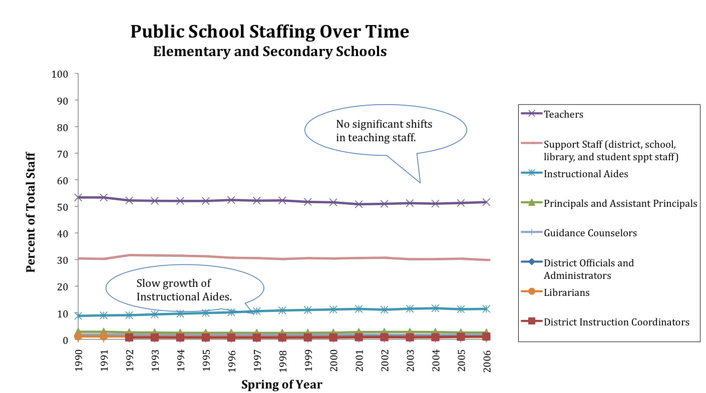 Staff_Cost_Breakdown.png