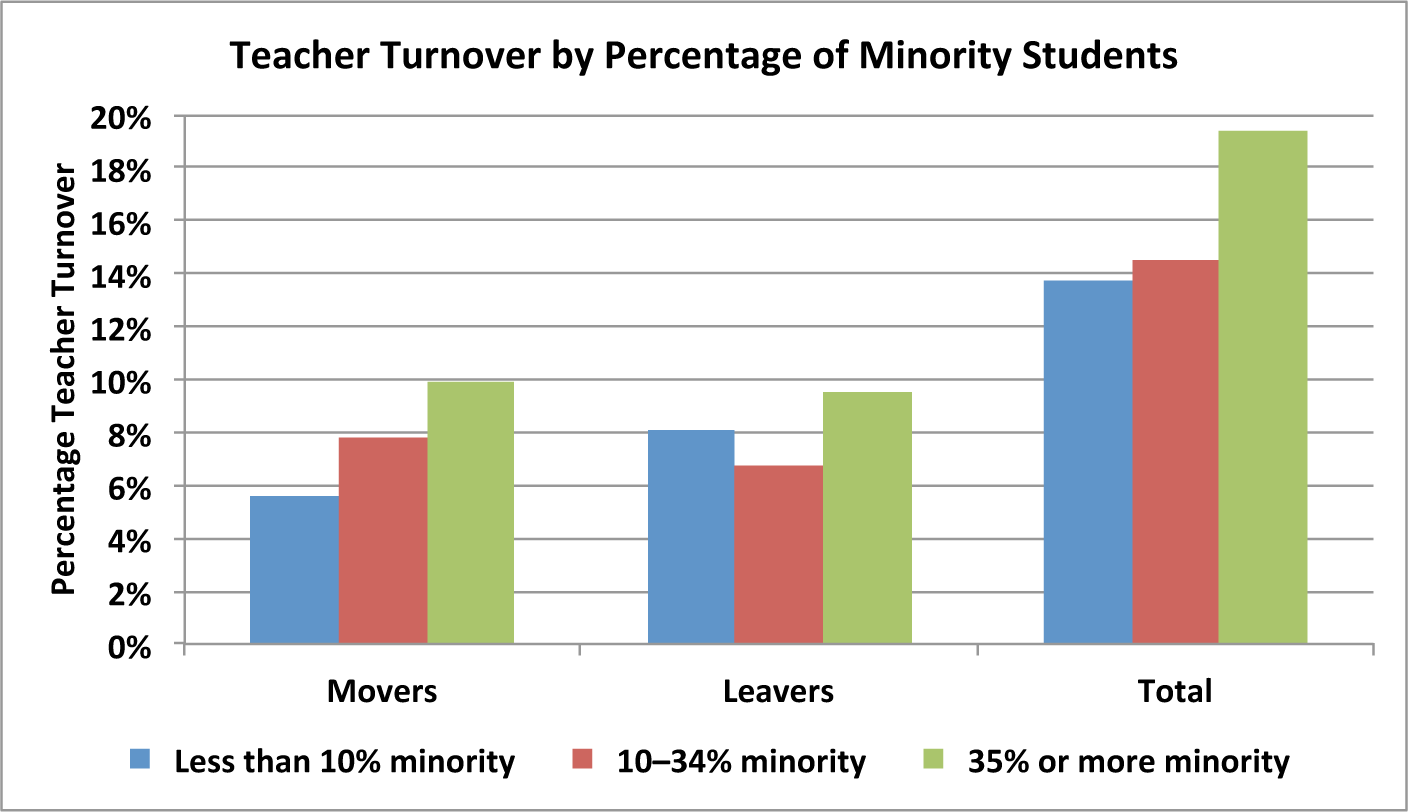 TeacherTurnoverMinority.gif