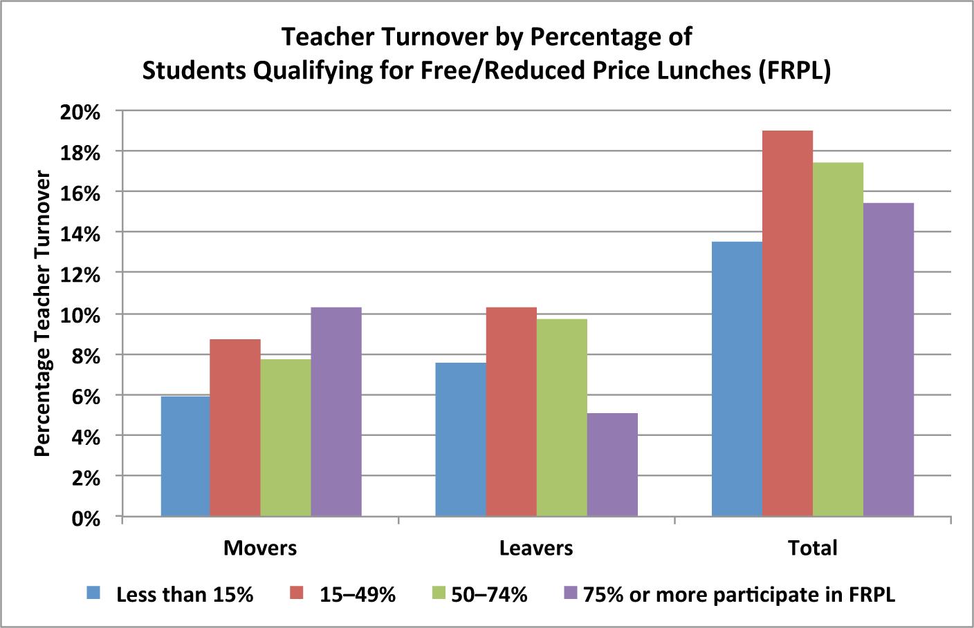 TeacherTurnoverPoverty.gif