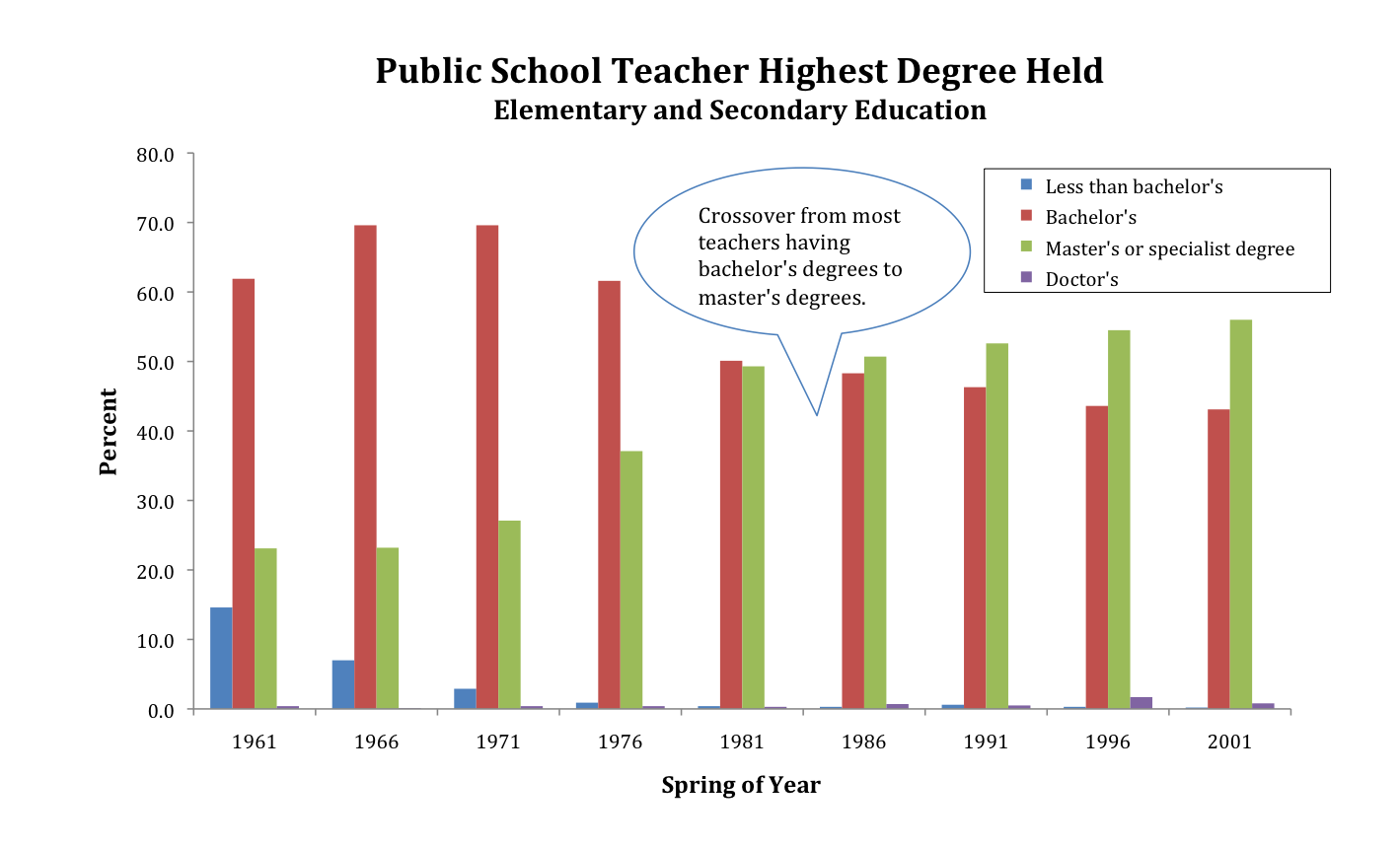 Teacher_highest_degree.png