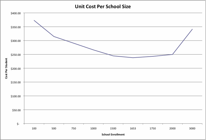 UnitCost.gif