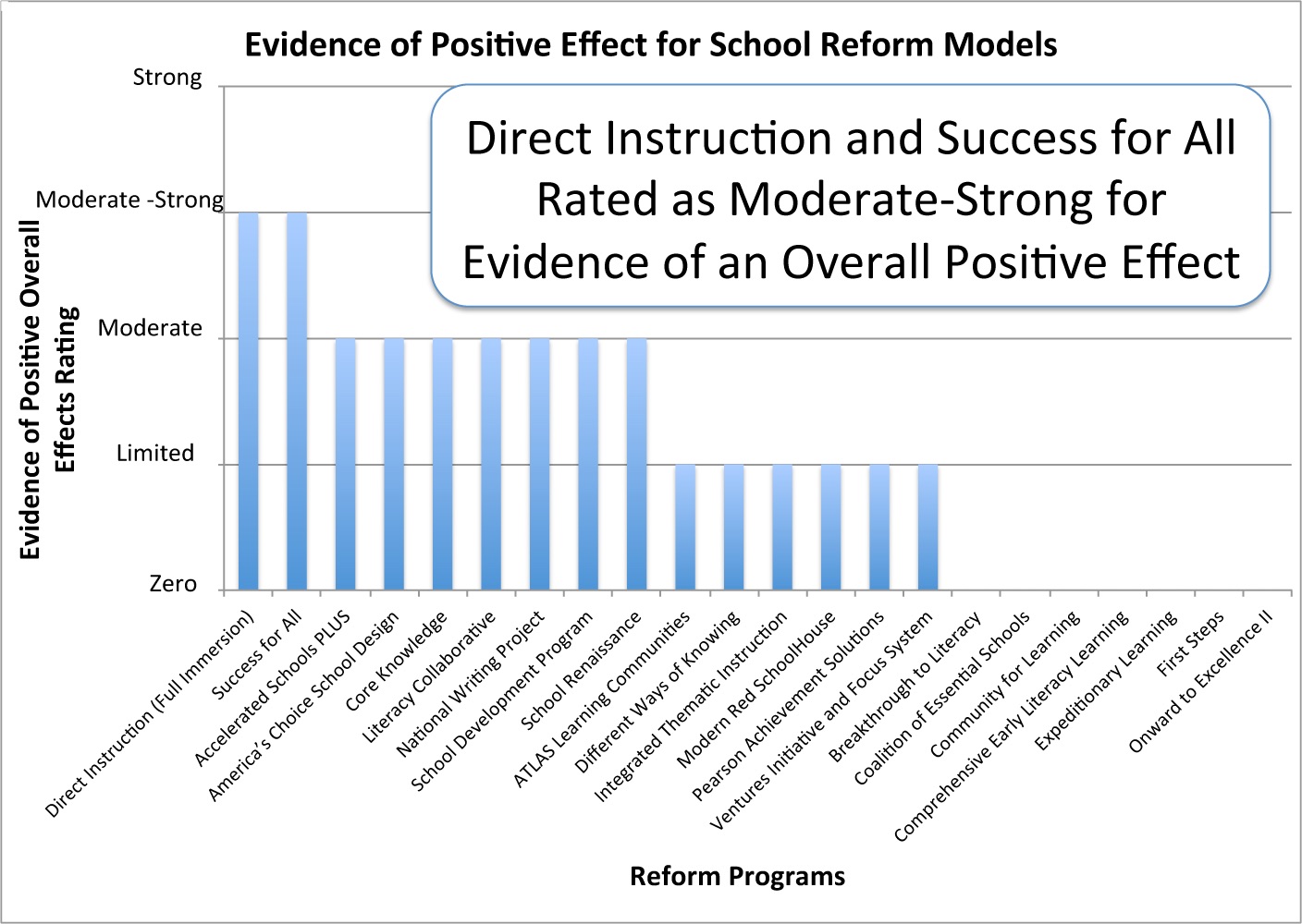 WhatSchoolReformPrograms.jpg