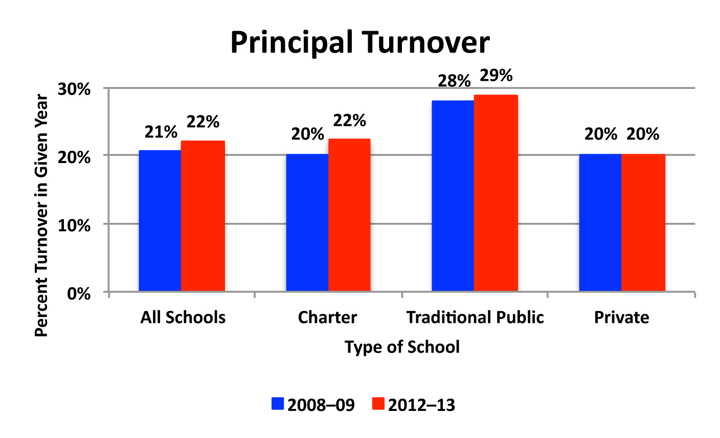 social worker turnover rate
