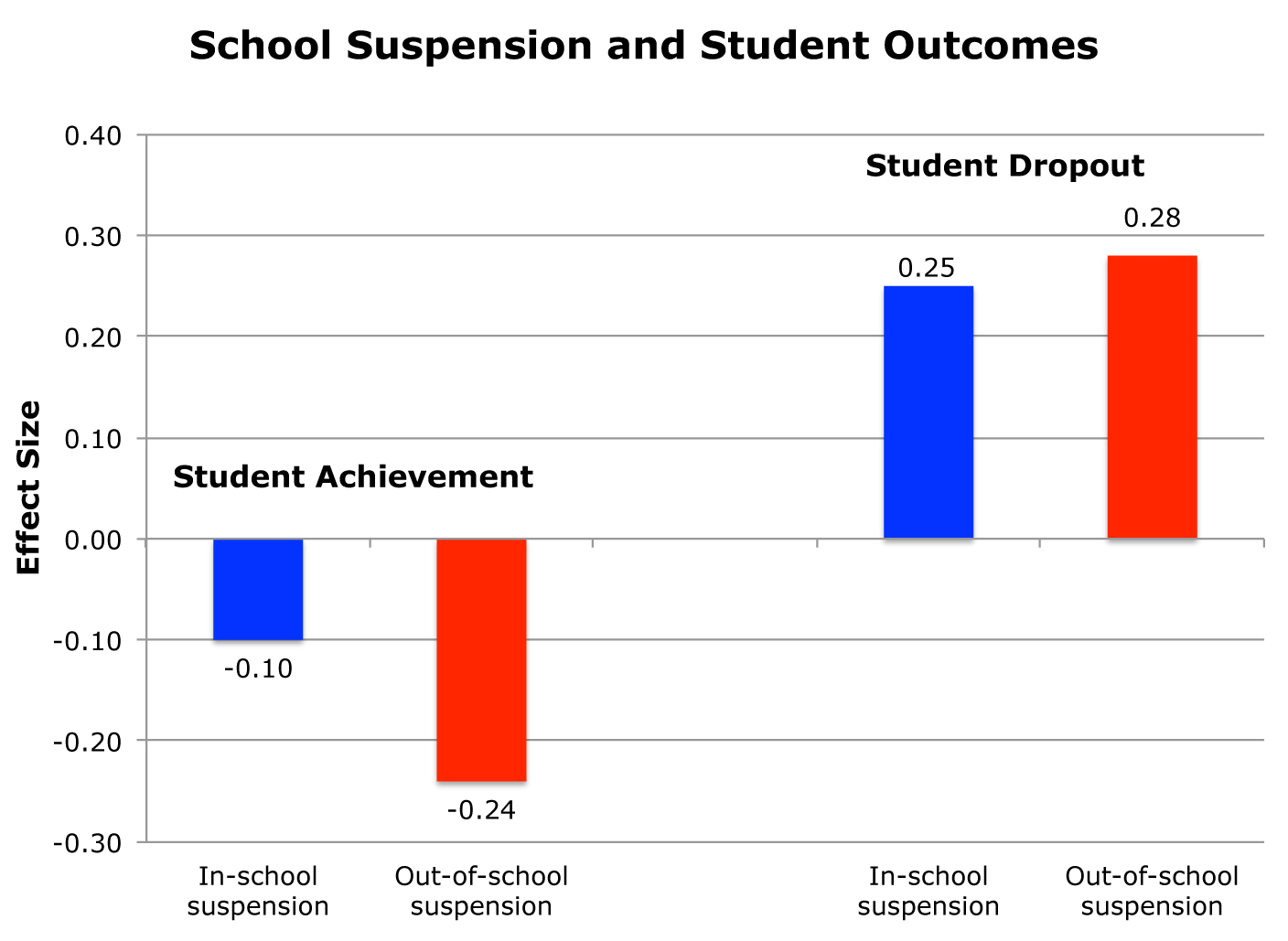 The Negative Effects Of Students Dropping Out