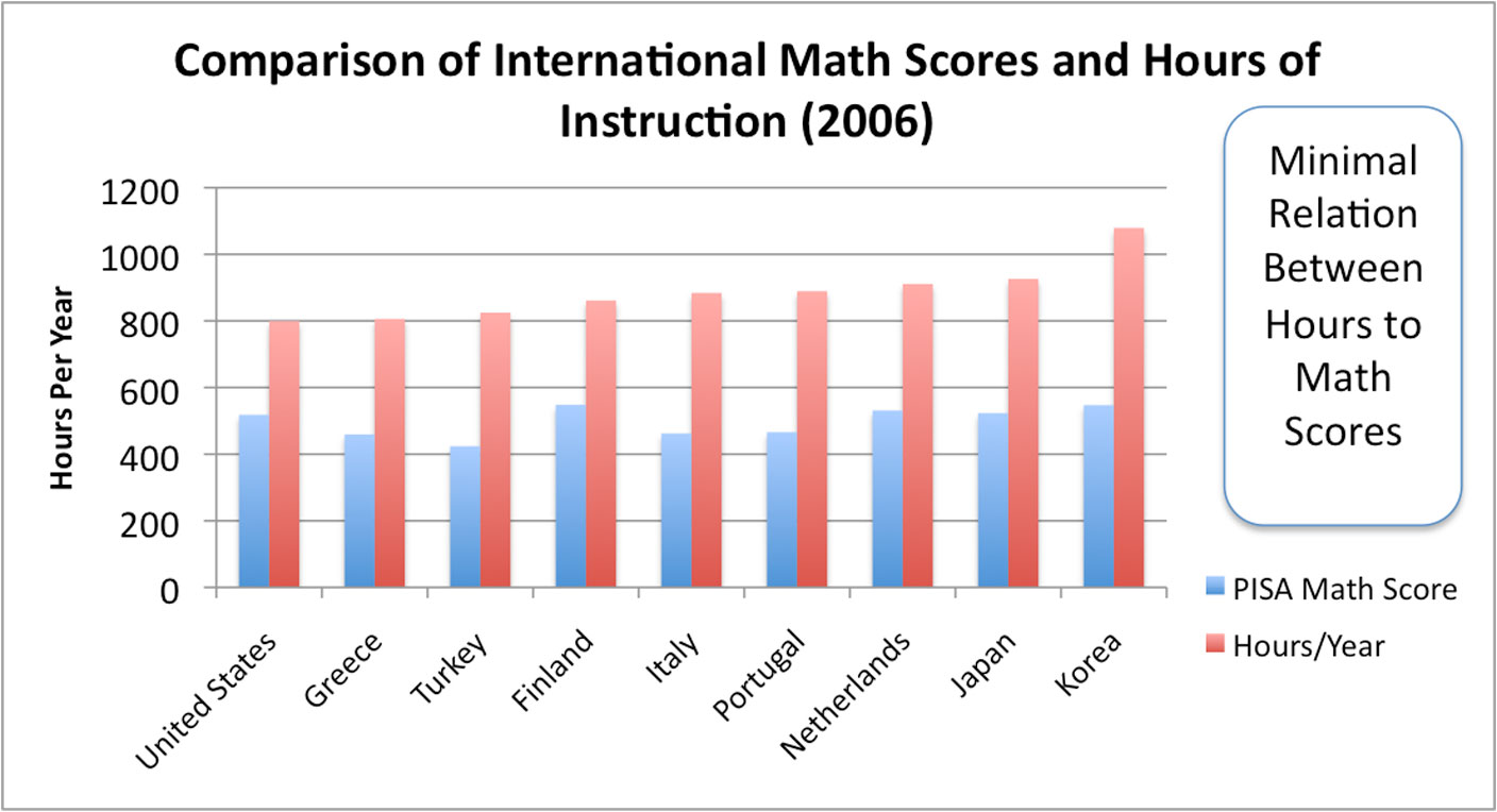 hrsinstructionachievement.jpg