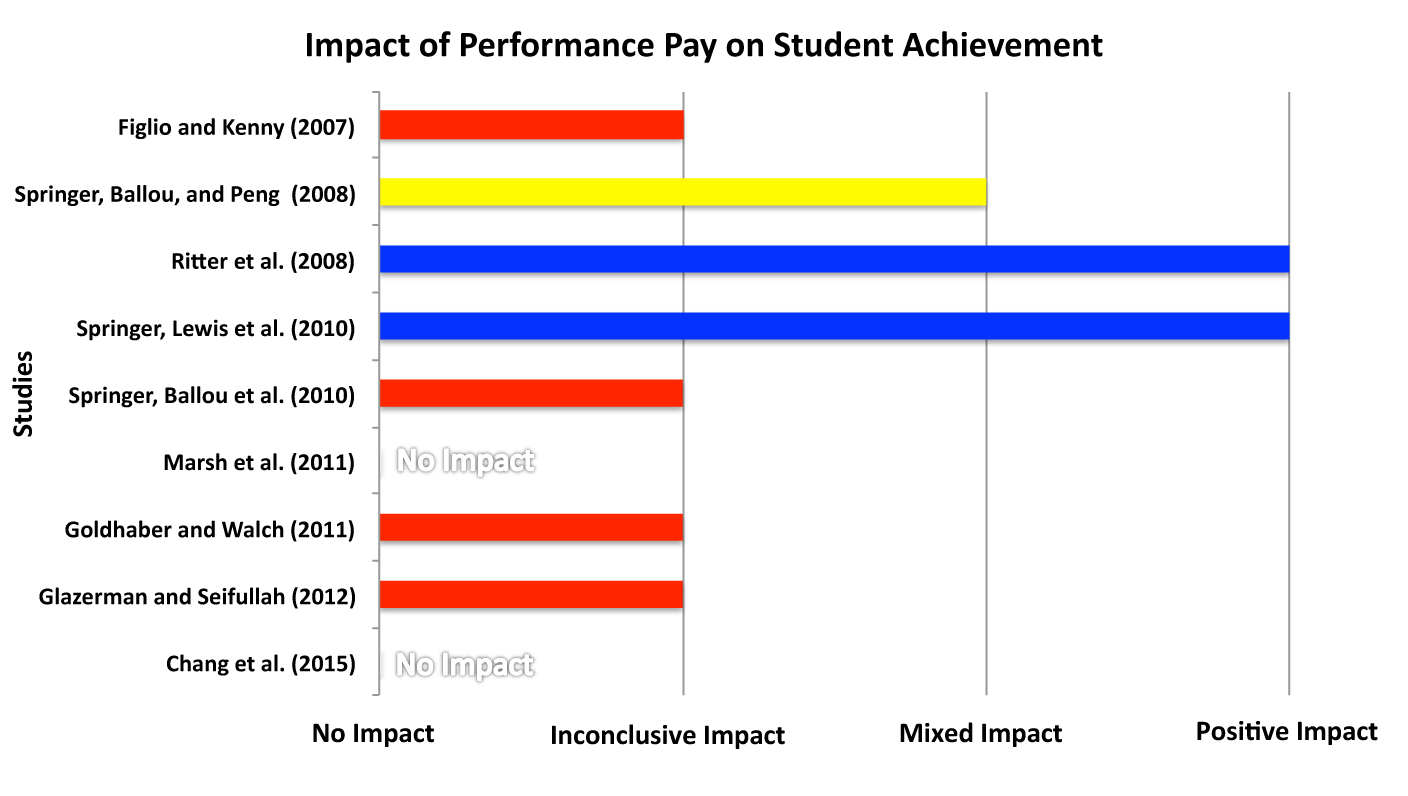 do-you-have-an-impact-culture-an-organizational-checklist-to-up-your-game