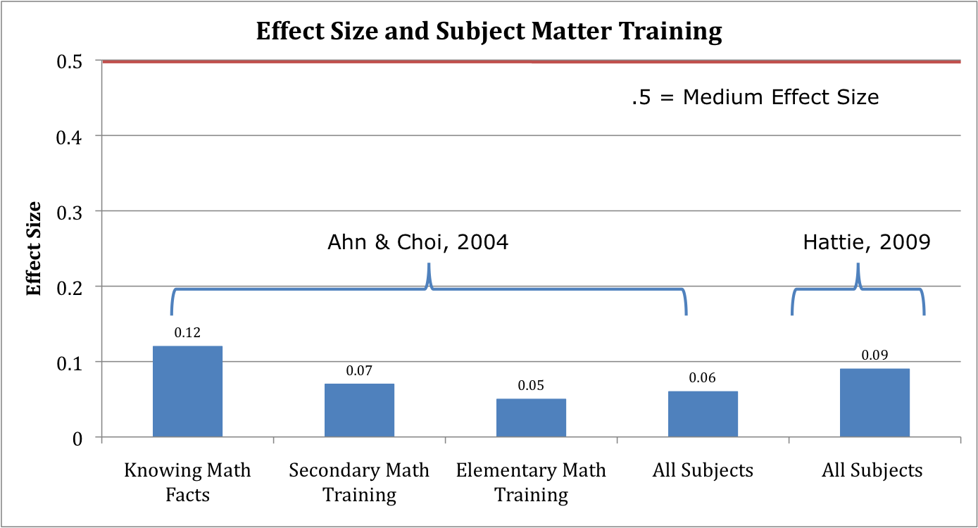 whatareschoolsteaching.png