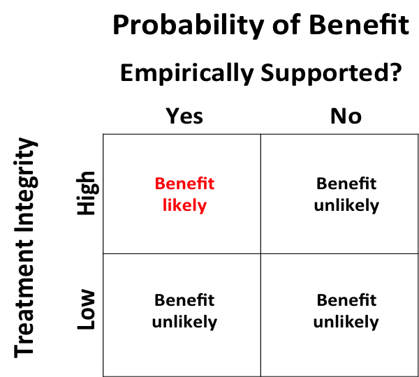 Treatment Int Fig 1