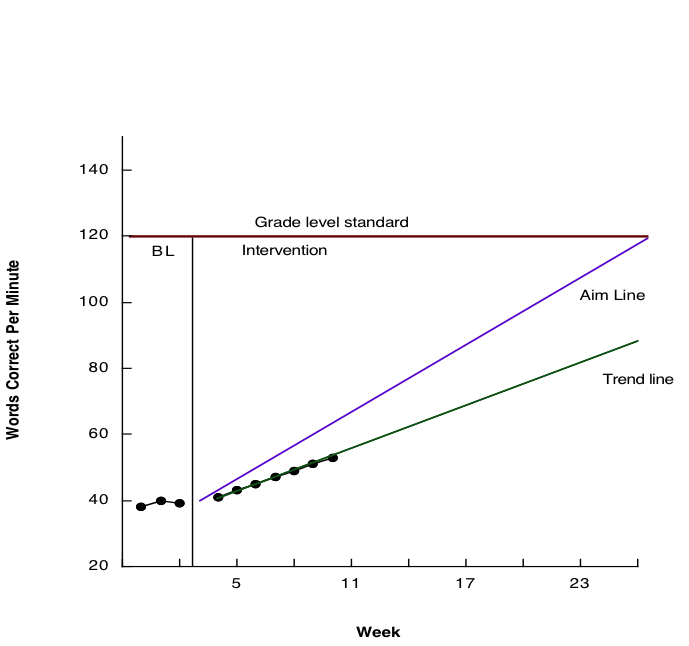 Business Cycles Updated From Ncee Chart