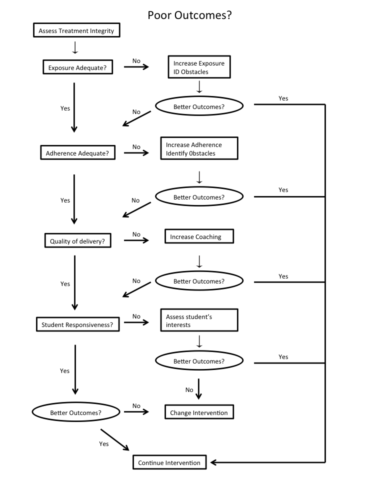 ProblemSolvingFig2